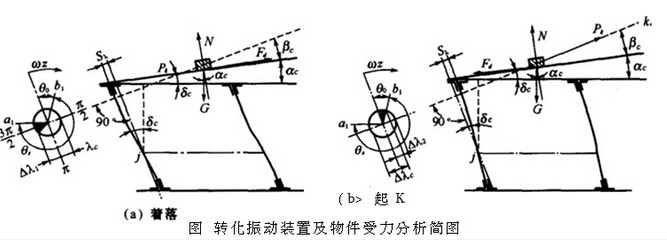 自動(dòng)封箱機(jī)供料參數(shù)的確定