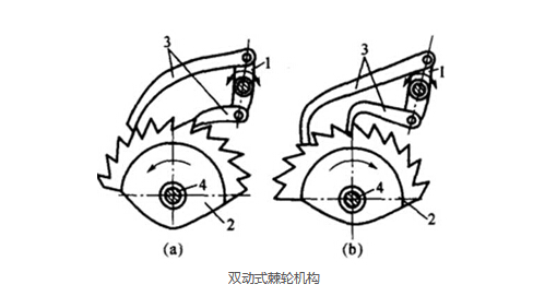 封箱機(jī)雙動式棘輪機(jī)構(gòu)詳解